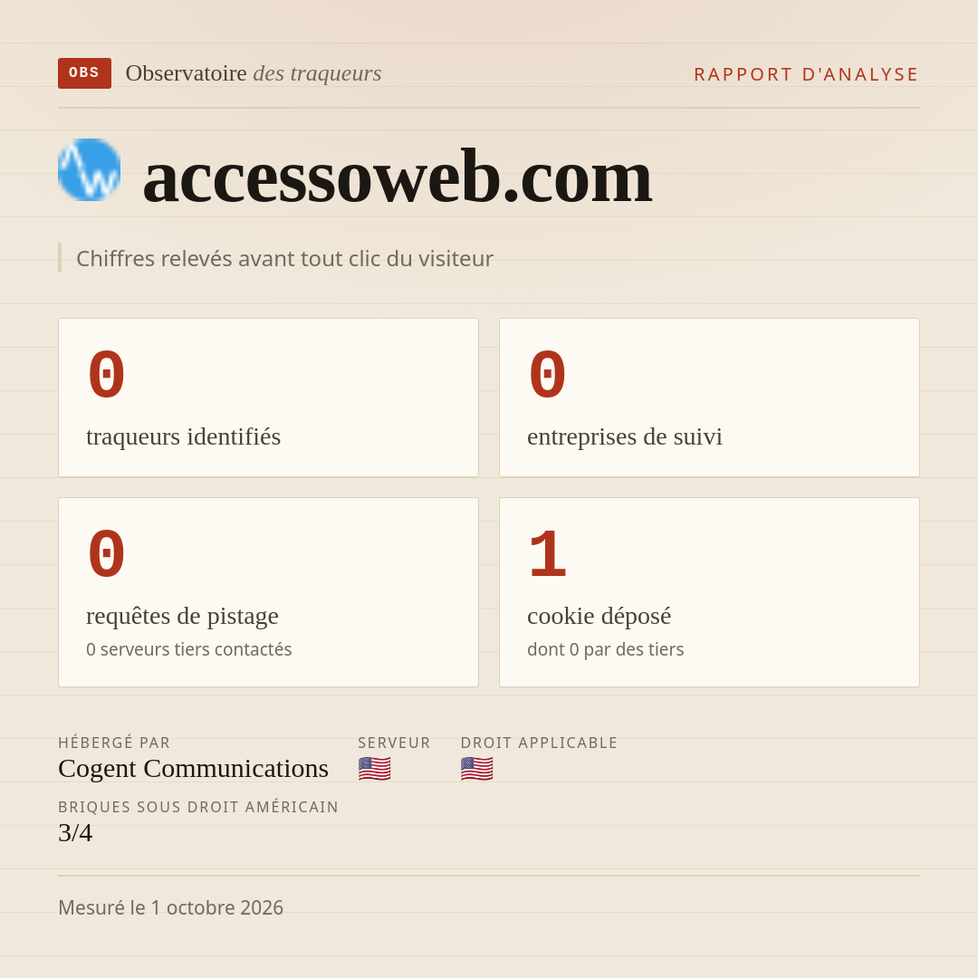 accessoweb.com : 0 traqueurs identifiés, 0 entreprises de suivi, 0 requêtes de pistage. Chiffres relevés avant tout clic du visiteur.