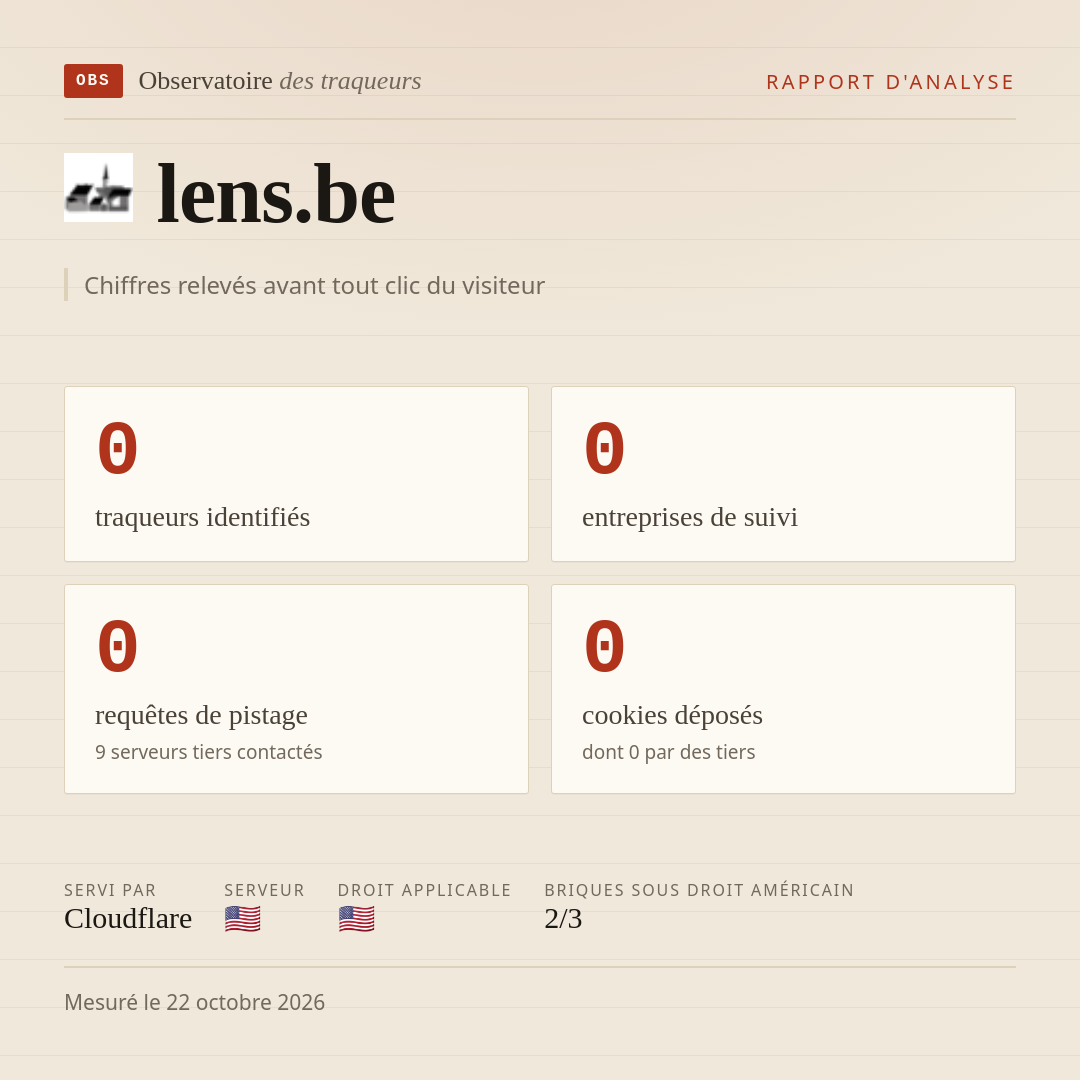 lens.be : 0 traqueurs identifiés, 0 entreprises de suivi, 0 requêtes de pistage. Chiffres relevés avant tout clic du visiteur.