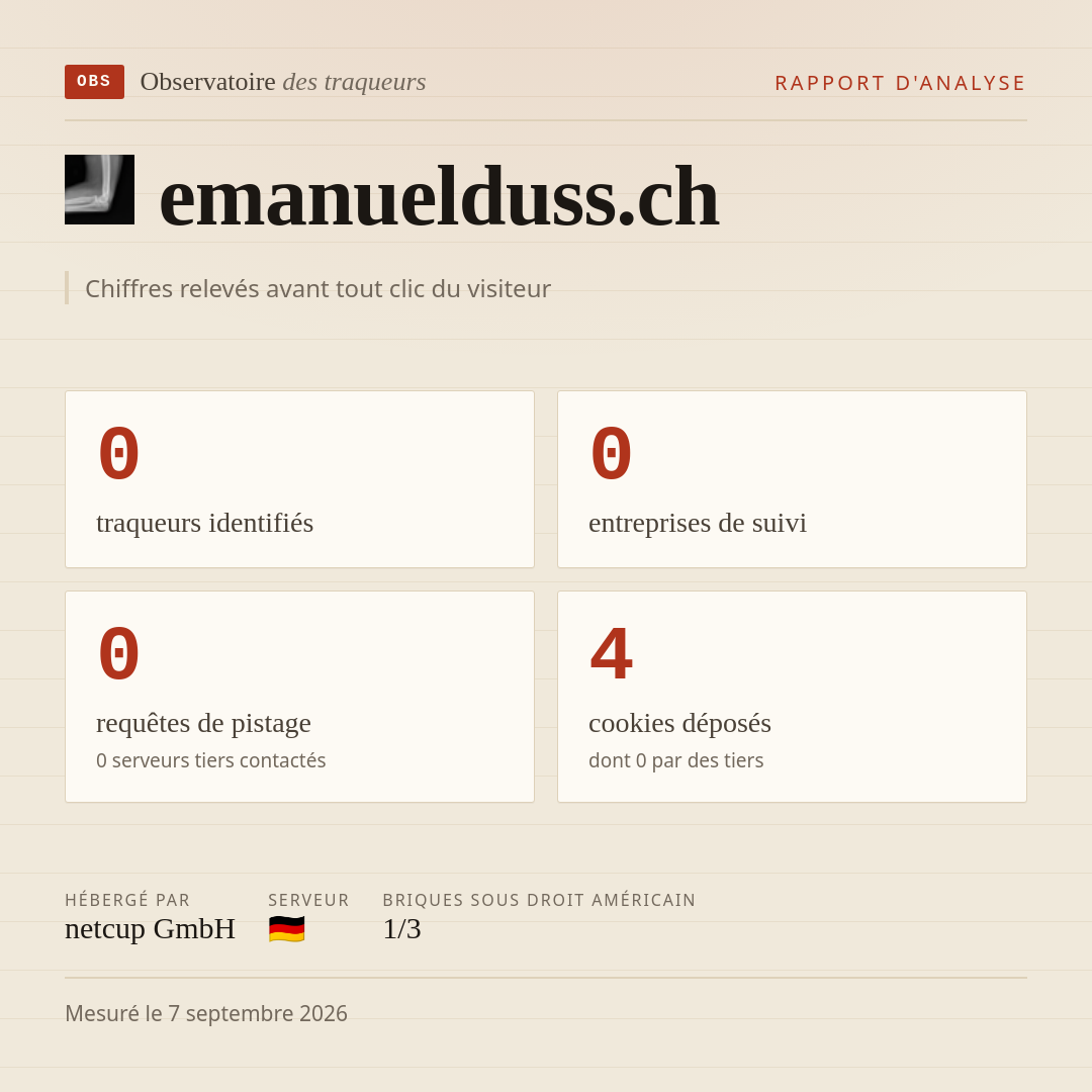 emanuelduss.ch : 0 traqueurs identifiés, 0 entreprises de suivi, 0 requêtes de pistage. Chiffres relevés avant tout clic du visiteur.
