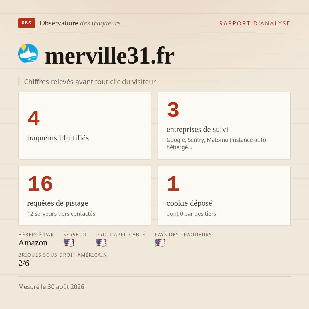 merville31.fr : 4 traqueurs identifiés, 3 entreprises de suivi, 16 requêtes de pistage. Chiffres relevés avant tout clic du visiteur.