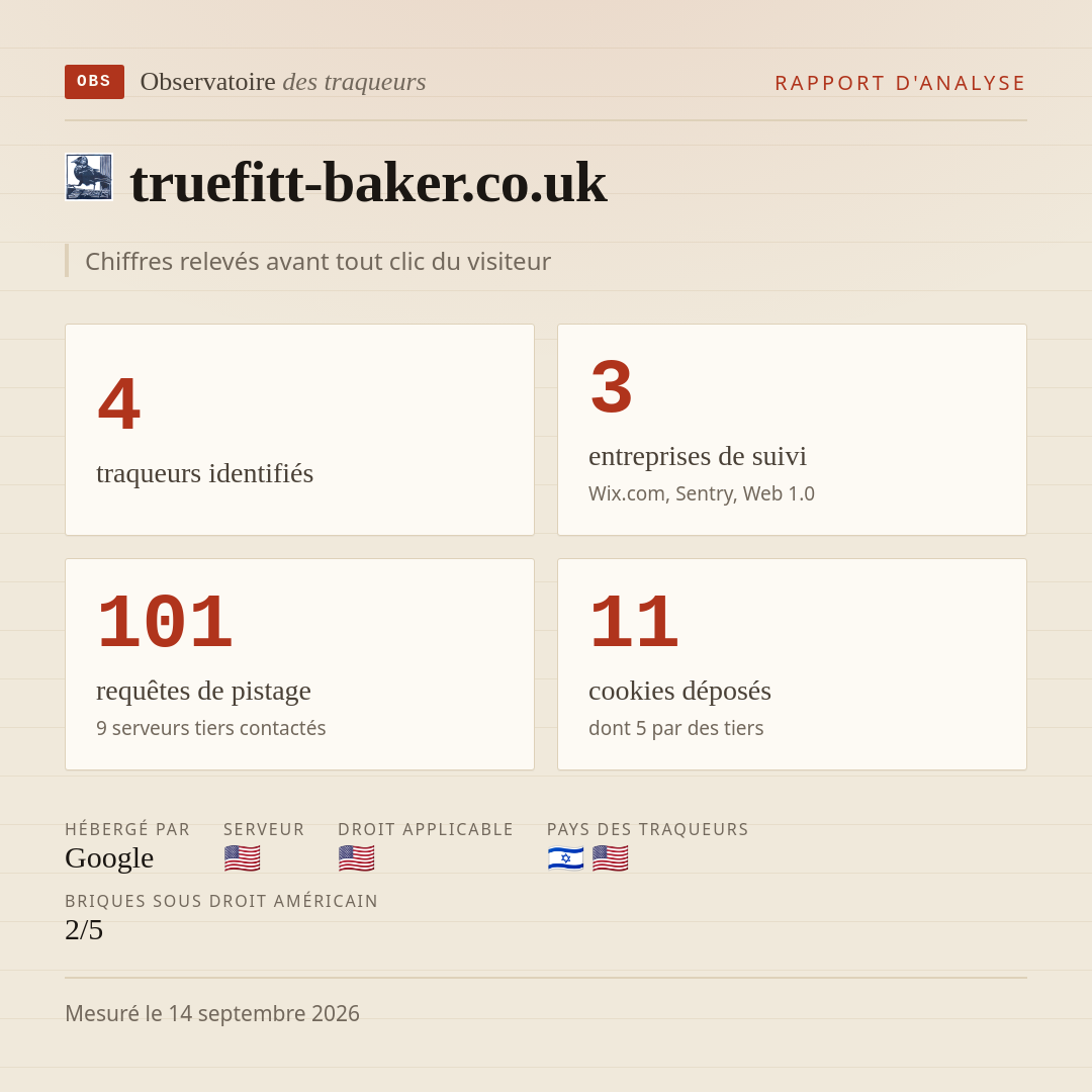 truefitt-baker.co.uk : 4 traqueurs identifiés, 3 entreprises de suivi, 101 requêtes de pistage. Chiffres relevés avant tout clic du visiteur.