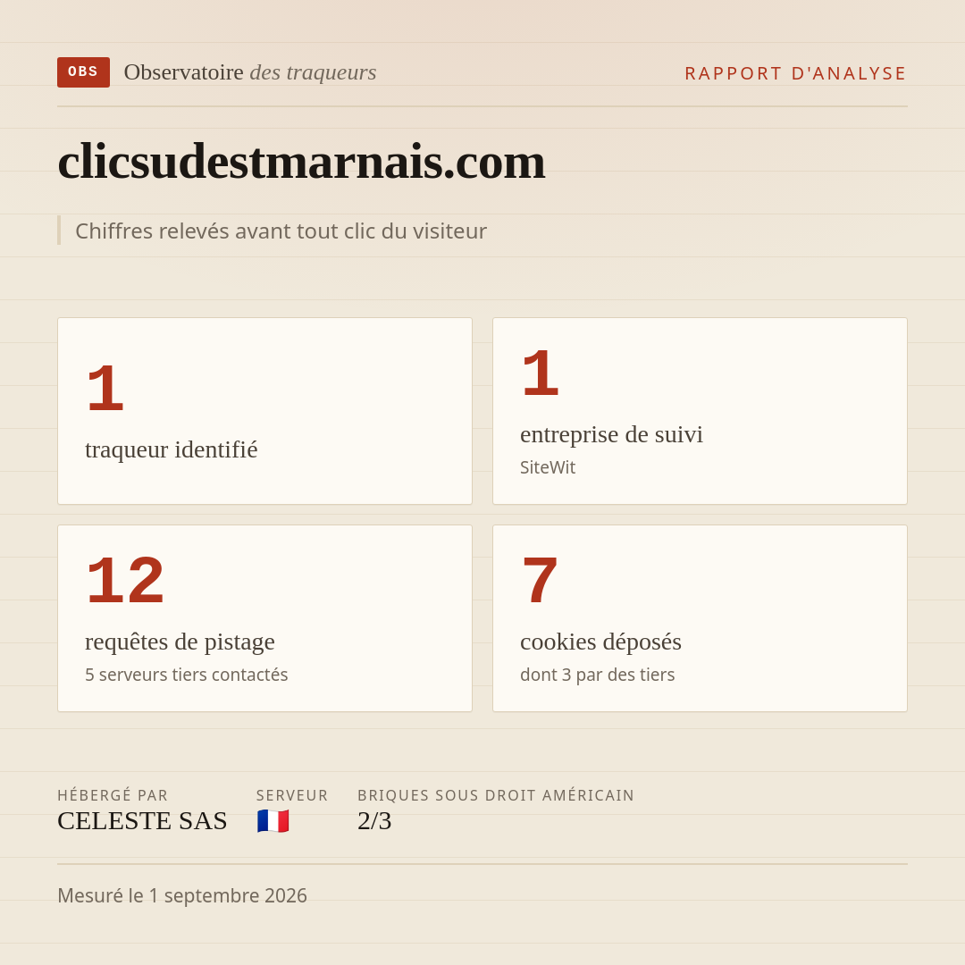 clicsudestmarnais.com : 1 traqueur identifié, 1 entreprise de suivi, 12 requêtes de pistage. Chiffres relevés avant tout clic du visiteur.