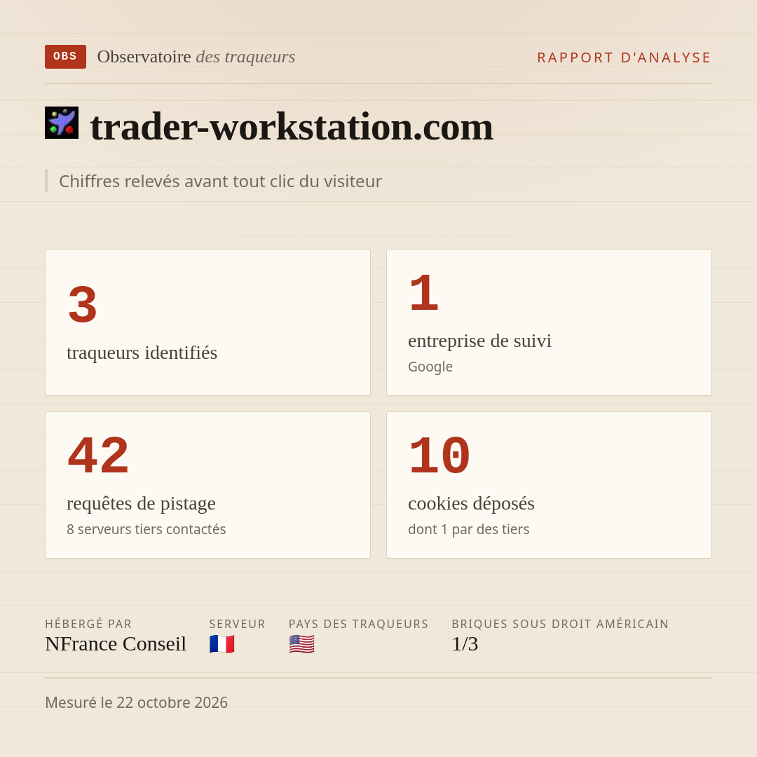 trader-workstation.com : 3 traqueurs identifiés, 1 entreprise de suivi, 42 requêtes de pistage. Chiffres relevés avant tout clic du visiteur.