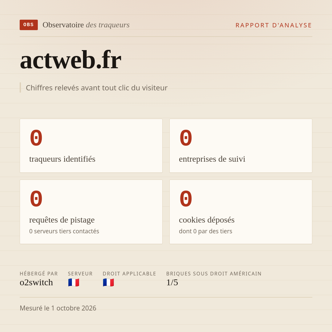 actweb.fr : 0 traqueurs identifiés, 0 entreprises de suivi, 0 requêtes de pistage. Chiffres relevés avant tout clic du visiteur.