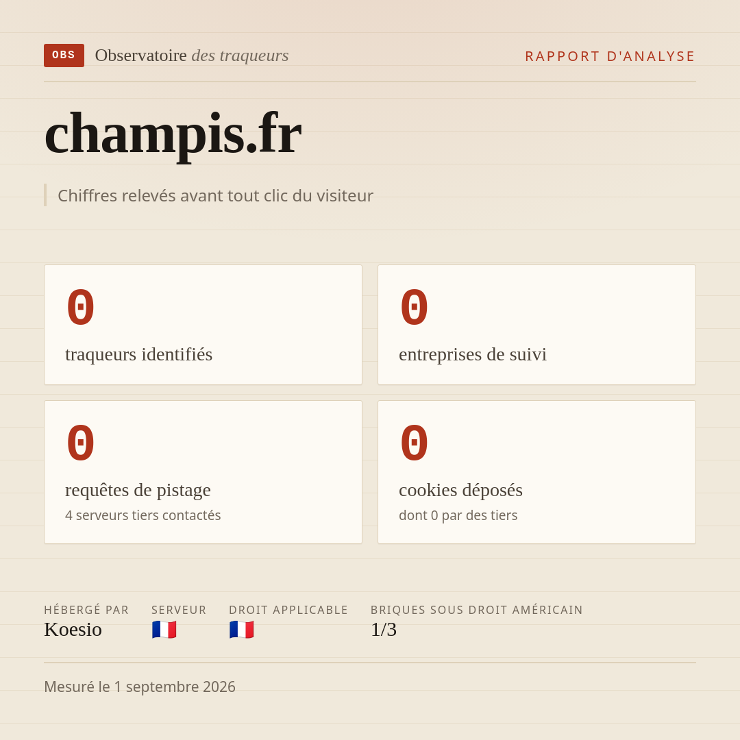champis.fr : 0 traqueurs identifiés, 0 entreprises de suivi, 0 requêtes de pistage. Chiffres relevés avant tout clic du visiteur.