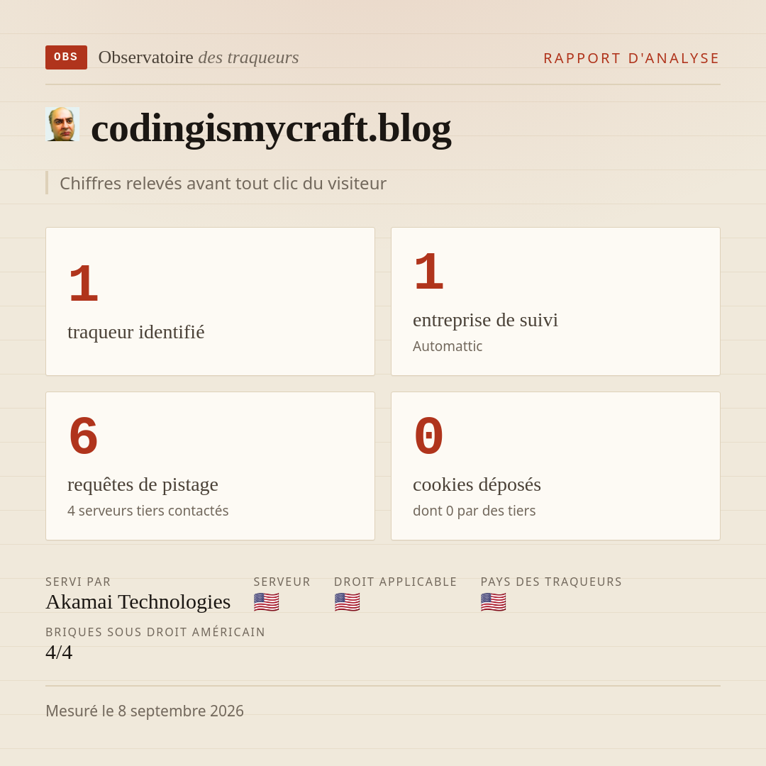codingismycraft.blog : 1 traqueur identifié, 1 entreprise de suivi, 6 requêtes de pistage. Chiffres relevés avant tout clic du visiteur.