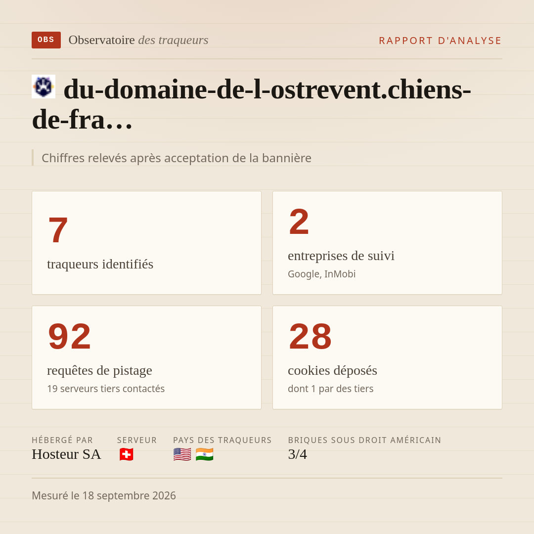 du-domaine-de-l-ostrevent.chiens-de-fra… : 7 traqueurs identifiés, 2 entreprises de suivi, 92 requêtes de pistage. Chiffres relevés après acceptation de la bannière.