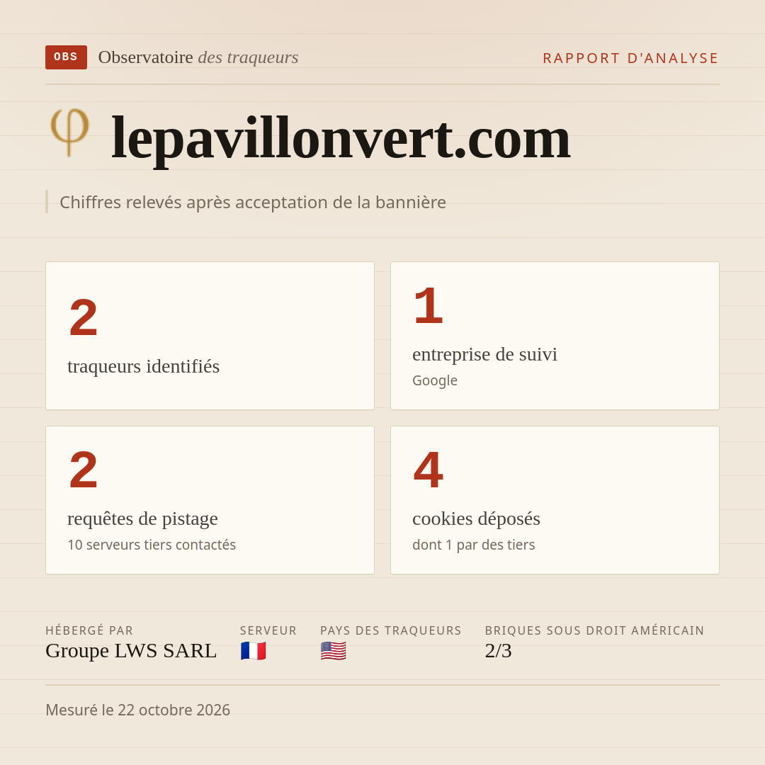 lepavillonvert.com : 2 traqueurs identifiés, 1 entreprise de suivi, 2 requêtes de pistage. Chiffres relevés après acceptation de la bannière.