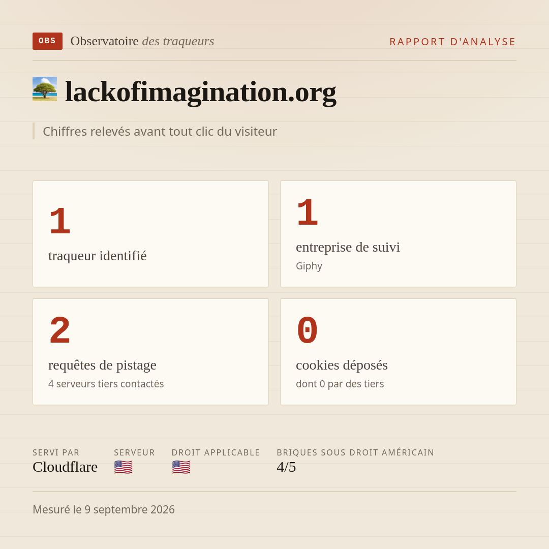 lackofimagination.org : 1 traqueur identifié, 1 entreprise de suivi, 2 requêtes de pistage. Chiffres relevés avant tout clic du visiteur.