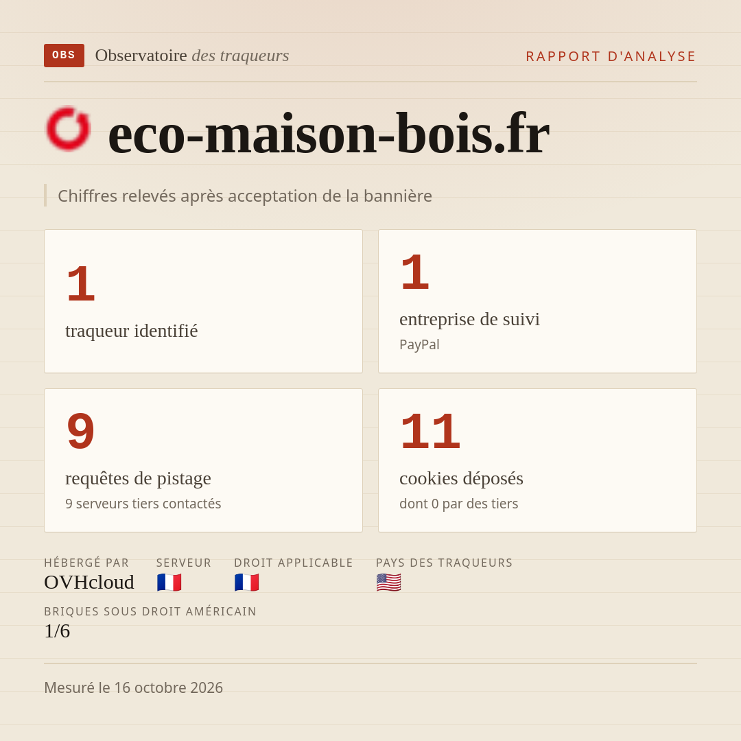 eco-maison-bois.fr : 1 traqueur identifié, 1 entreprise de suivi, 9 requêtes de pistage. Chiffres relevés après acceptation de la bannière.