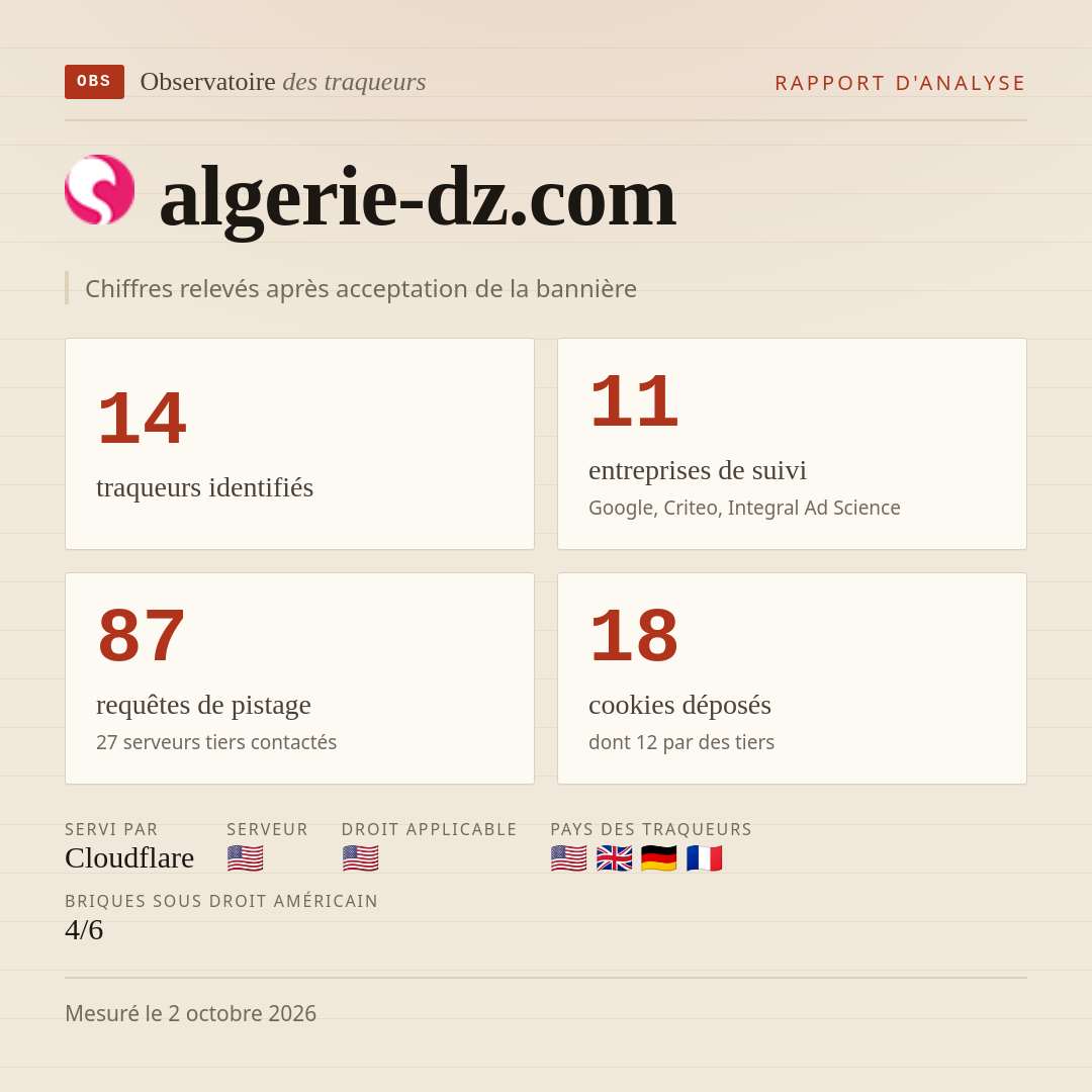 algerie-dz.com : 14 traqueurs identifiés, 11 entreprises de suivi, 87 requêtes de pistage. Chiffres relevés après acceptation de la bannière.