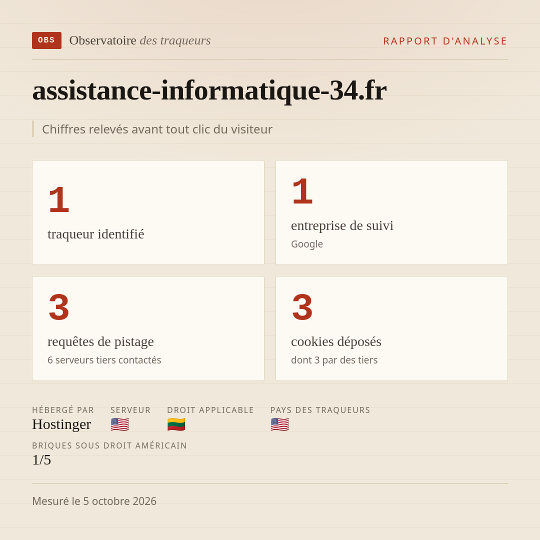assistance-informatique-34.fr : 1 traqueur identifié, 1 entreprise de suivi, 3 requêtes de pistage. Chiffres relevés avant tout clic du visiteur.