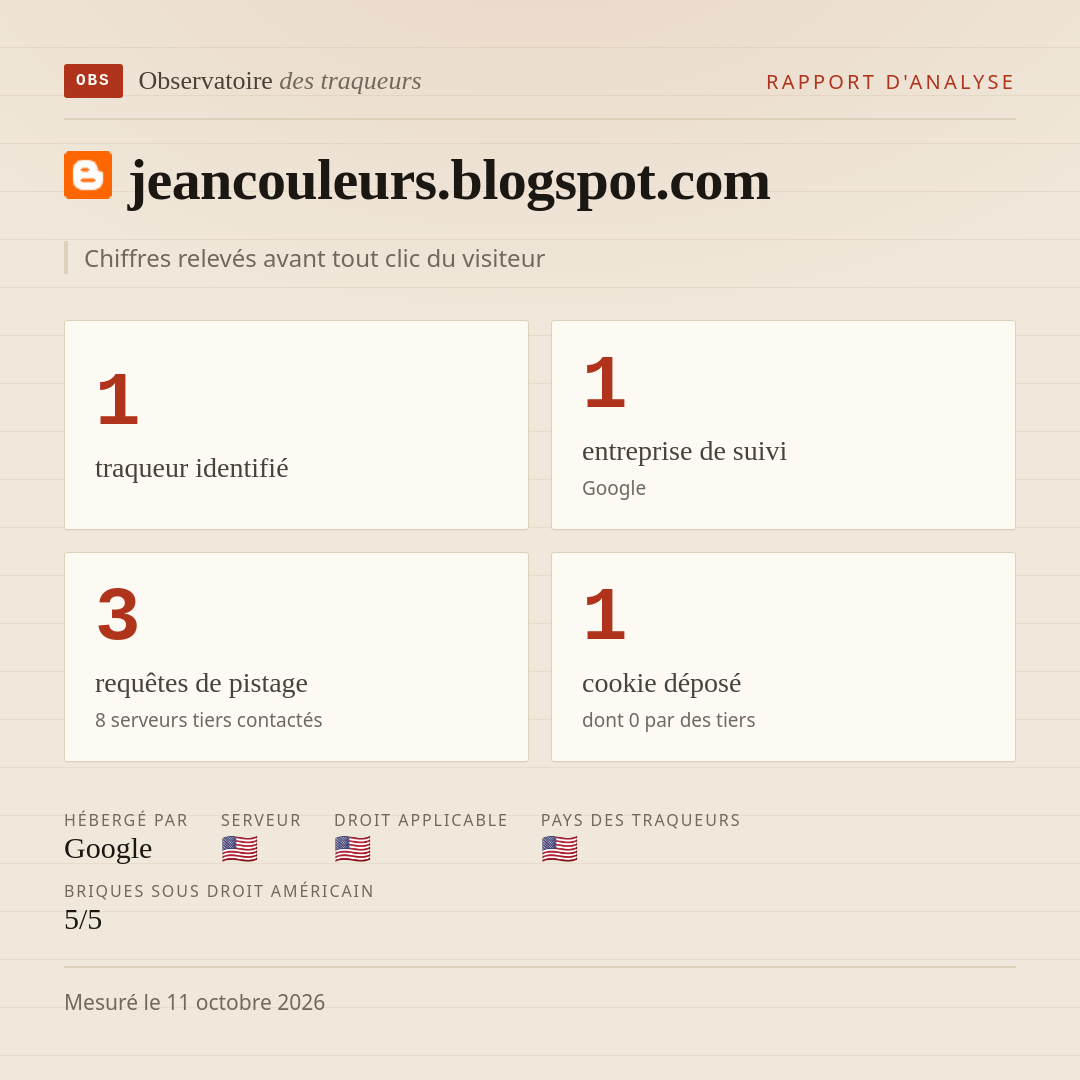 jeancouleurs.blogspot.com : 1 traqueur identifié, 1 entreprise de suivi, 3 requêtes de pistage. Chiffres relevés avant tout clic du visiteur.
