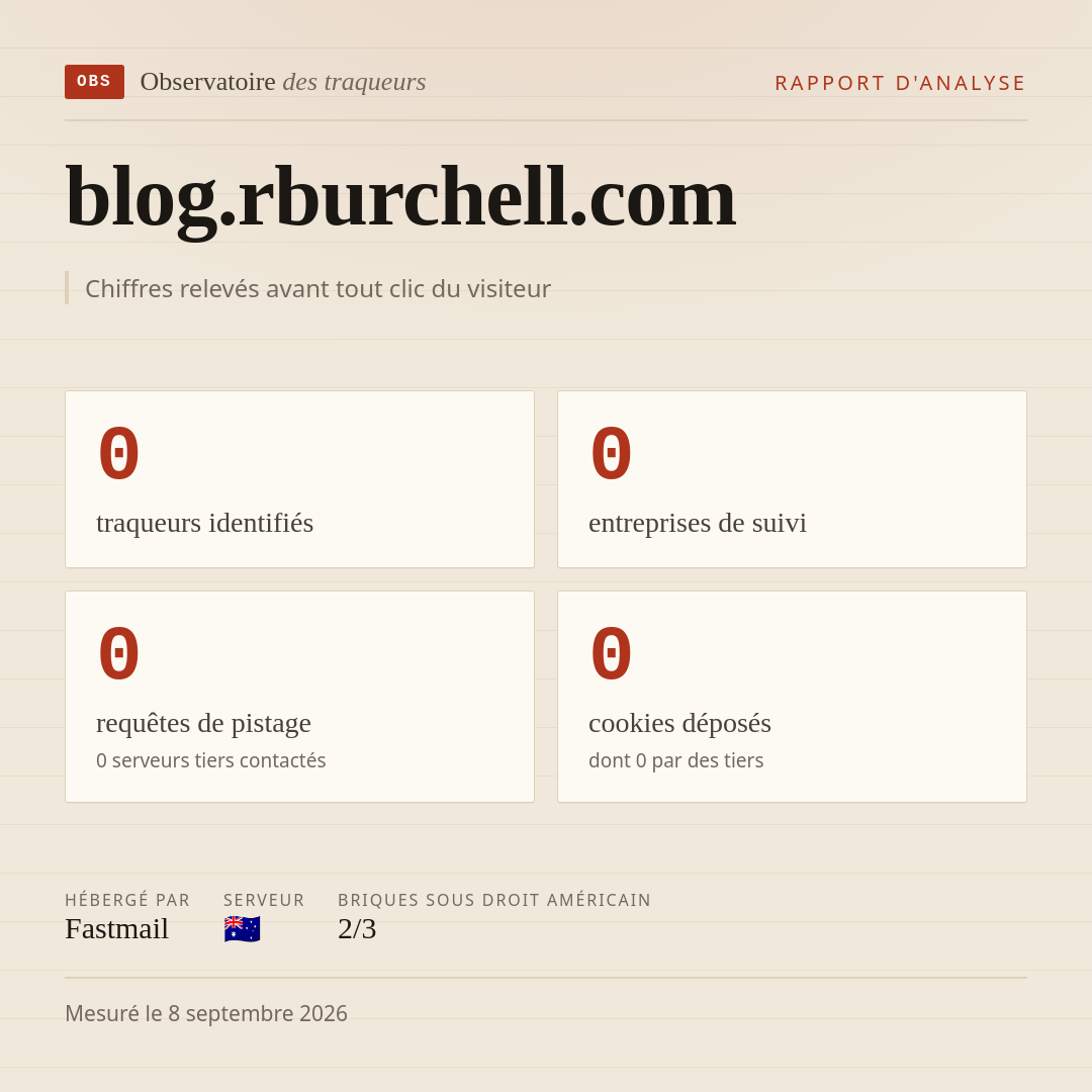 blog.rburchell.com : 0 traqueurs identifiés, 0 entreprises de suivi, 0 requêtes de pistage. Chiffres relevés avant tout clic du visiteur.