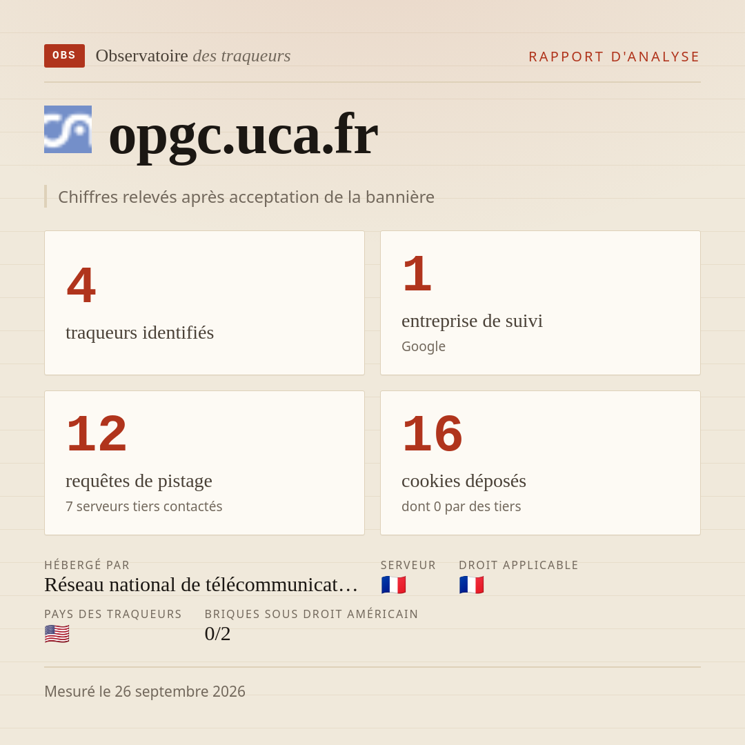 opgc.uca.fr : 4 traqueurs identifiés, 1 entreprise de suivi, 12 requêtes de pistage. Chiffres relevés après acceptation de la bannière.