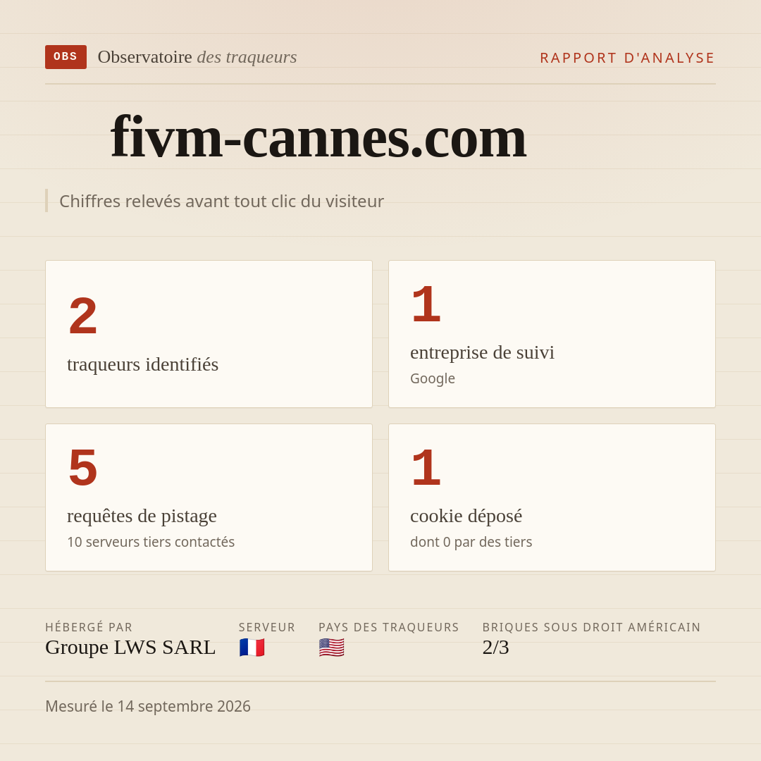 fivm-cannes.com : 2 traqueurs identifiés, 1 entreprise de suivi, 5 requêtes de pistage. Chiffres relevés avant tout clic du visiteur.