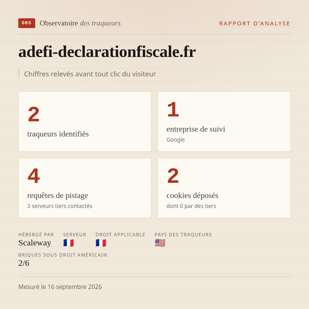 adefi-declarationfiscale.fr : 2 traqueurs identifiés, 1 entreprise de suivi, 4 requêtes de pistage. Chiffres relevés avant tout clic du visiteur.