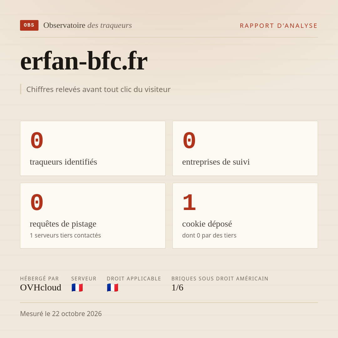 erfan-bfc.fr : 0 traqueurs identifiés, 0 entreprises de suivi, 0 requêtes de pistage. Chiffres relevés avant tout clic du visiteur.