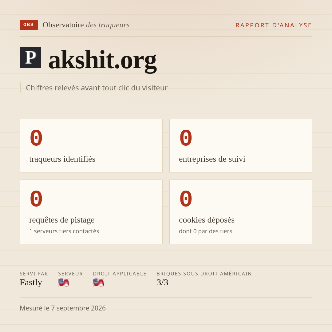 akshit.org : 0 traqueurs identifiés, 0 entreprises de suivi, 0 requêtes de pistage. Chiffres relevés avant tout clic du visiteur.