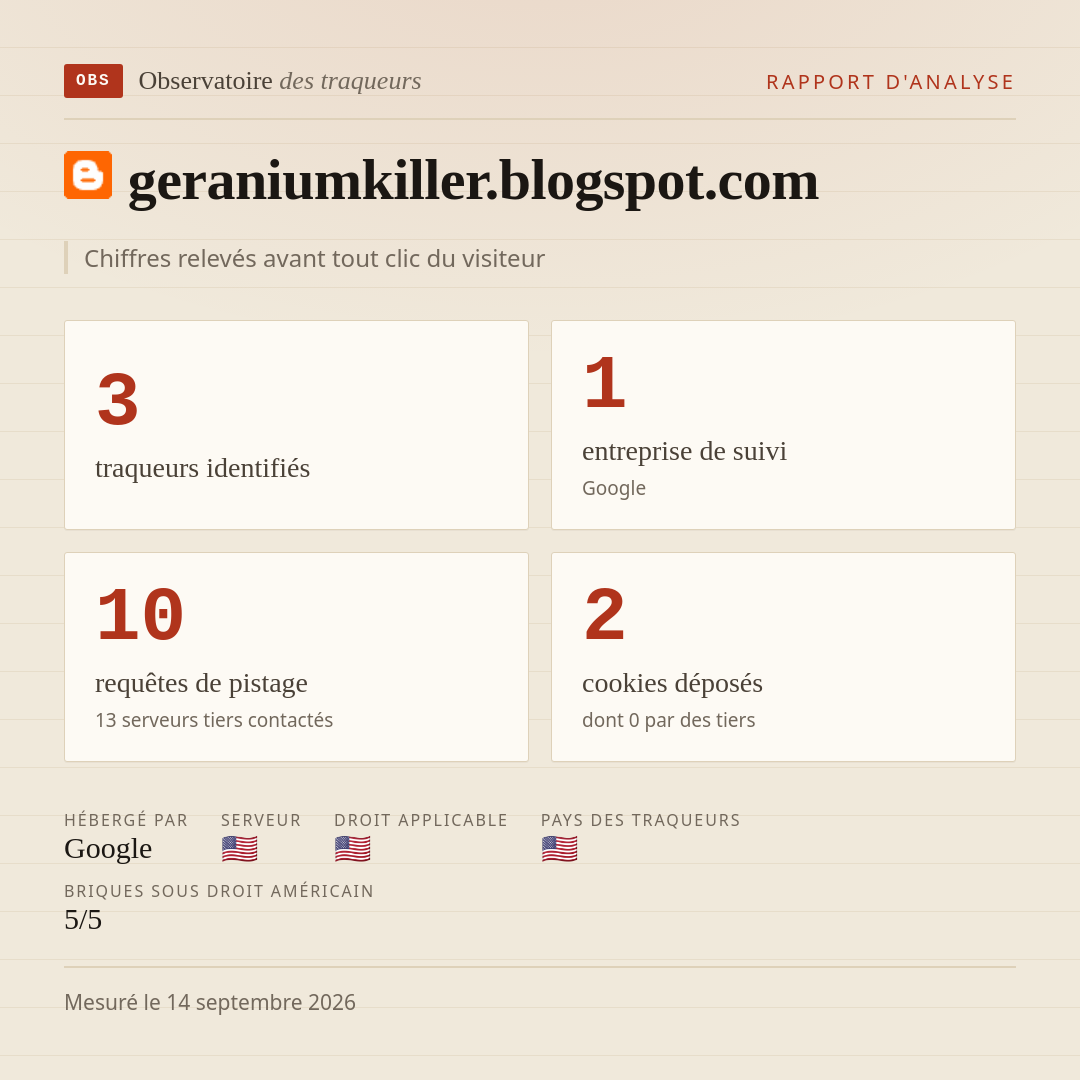 geraniumkiller.blogspot.com : 3 traqueurs identifiés, 1 entreprise de suivi, 10 requêtes de pistage. Chiffres relevés avant tout clic du visiteur.