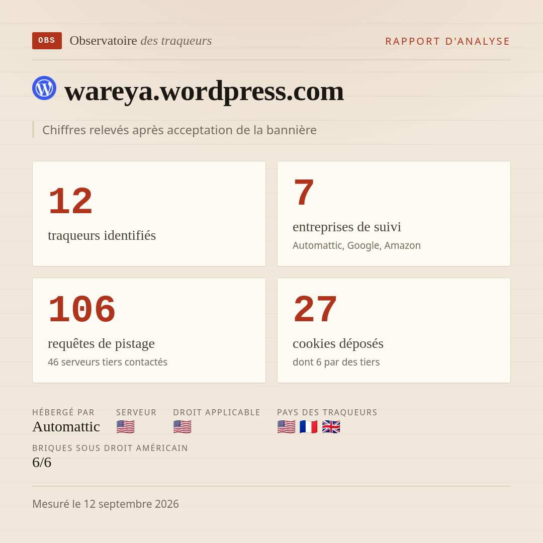 wareya.wordpress.com : 12 traqueurs identifiés, 7 entreprises de suivi, 106 requêtes de pistage. Chiffres relevés après acceptation de la bannière.