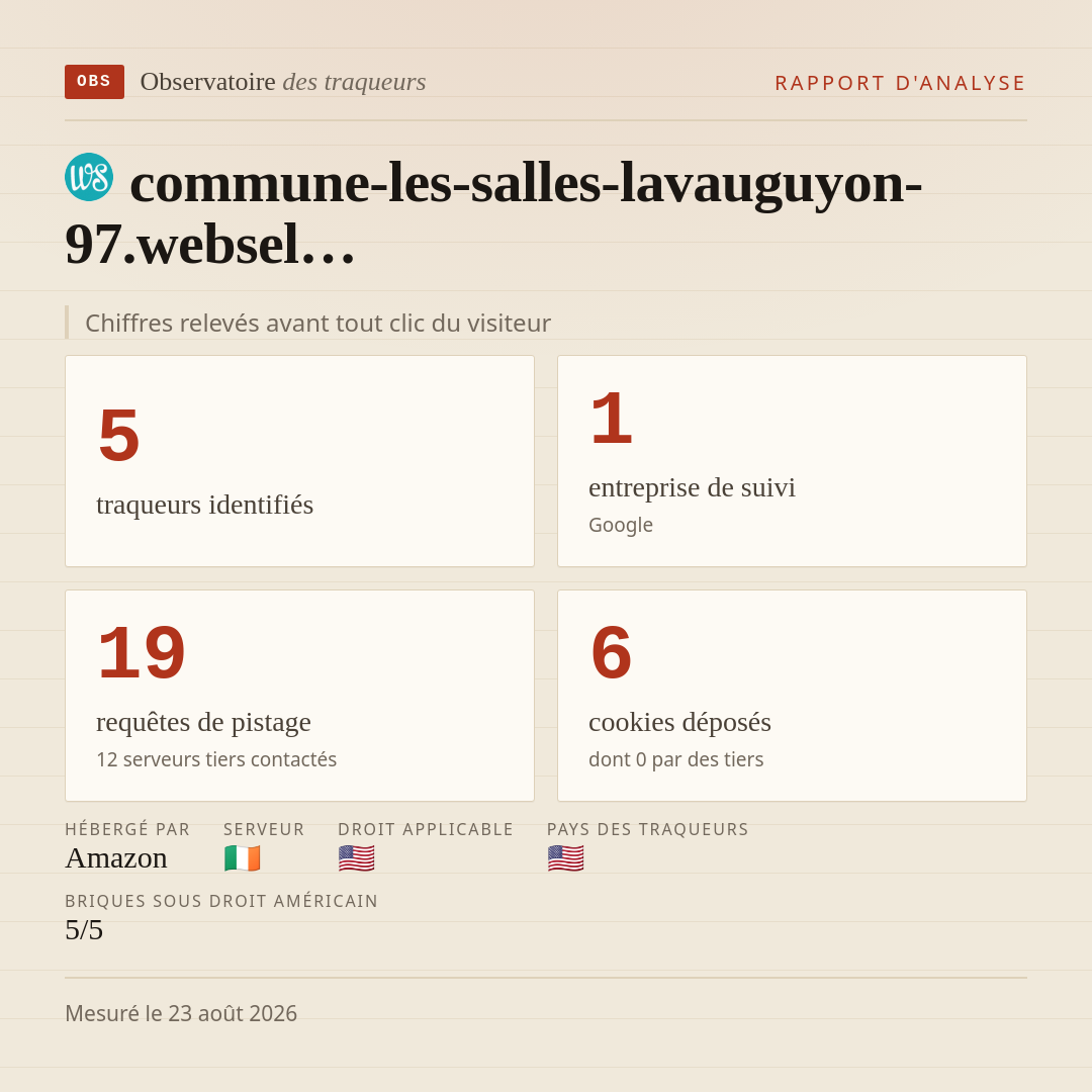 commune-les-salles-lavauguyon-97.websel… : 5 traqueurs identifiés, 1 entreprise de suivi, 19 requêtes de pistage. Chiffres relevés avant tout clic du visiteur.