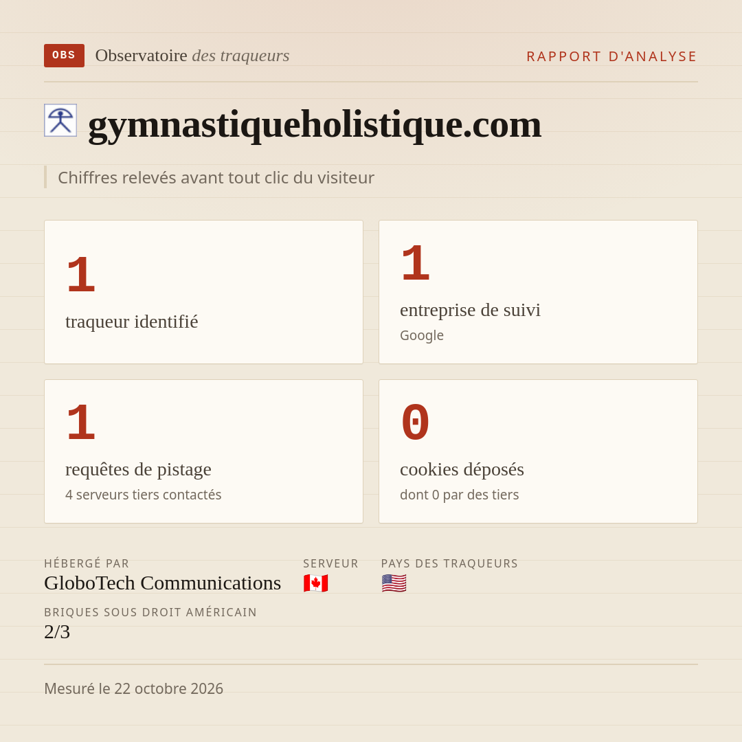 gymnastiqueholistique.com : 1 traqueur identifié, 1 entreprise de suivi, 1 requêtes de pistage. Chiffres relevés avant tout clic du visiteur.