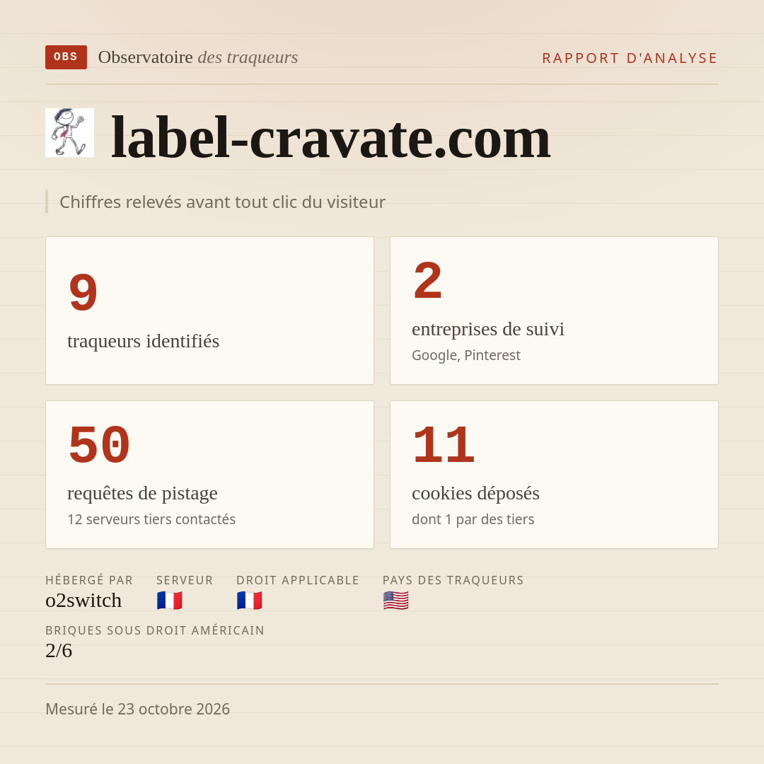 label-cravate.com : 9 traqueurs identifiés, 2 entreprises de suivi, 50 requêtes de pistage. Chiffres relevés avant tout clic du visiteur.