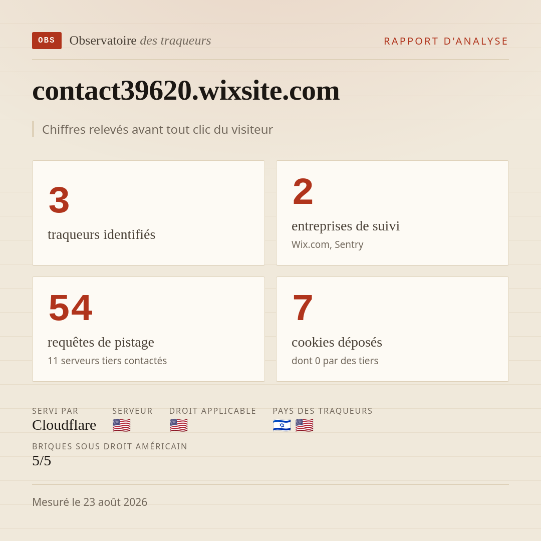 contact39620.wixsite.com : 3 traqueurs identifiés, 2 entreprises de suivi, 54 requêtes de pistage. Chiffres relevés avant tout clic du visiteur.