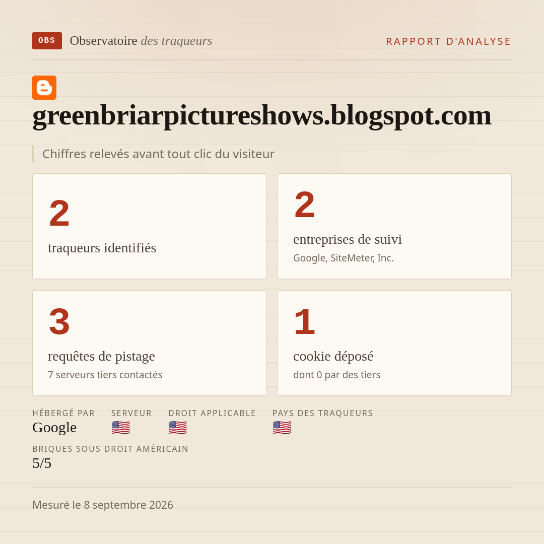 greenbriarpictureshows.blogspot.com : 2 traqueurs identifiés, 2 entreprises de suivi, 3 requêtes de pistage. Chiffres relevés avant tout clic du visiteur.