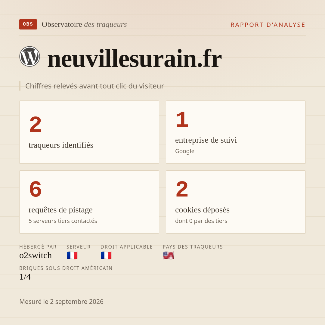 neuvillesurain.fr : 2 traqueurs identifiés, 1 entreprise de suivi, 6 requêtes de pistage. Chiffres relevés avant tout clic du visiteur.