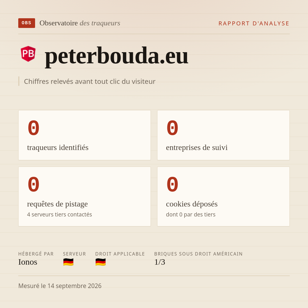peterbouda.eu : 0 traqueurs identifiés, 0 entreprises de suivi, 0 requêtes de pistage. Chiffres relevés avant tout clic du visiteur.