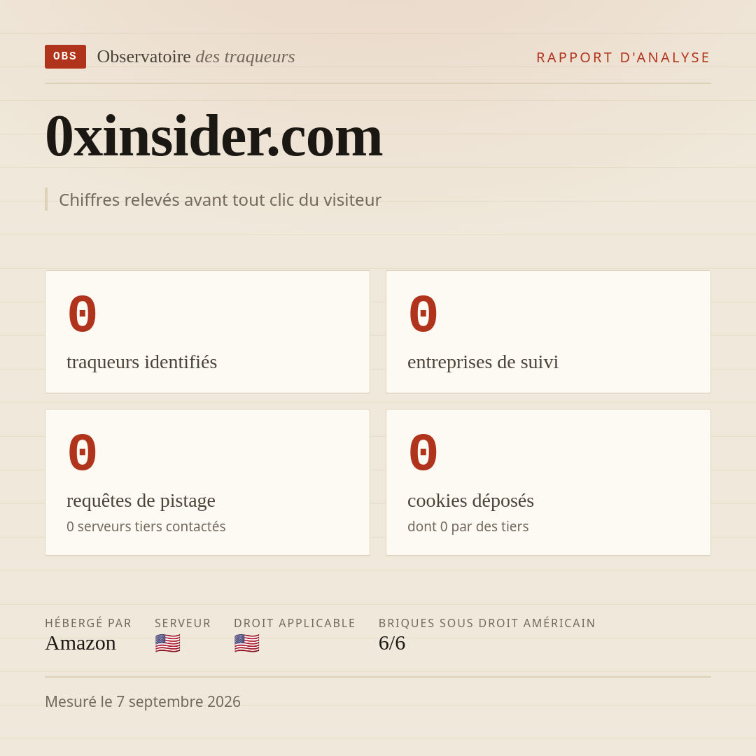 0xinsider.com : 0 traqueurs identifiés, 0 entreprises de suivi, 0 requêtes de pistage. Chiffres relevés avant tout clic du visiteur.