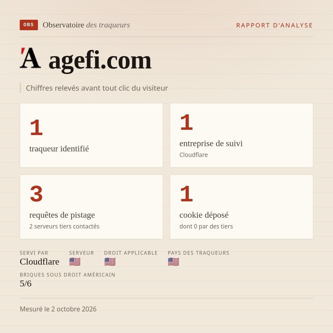 agefi.com : 1 traqueur identifié, 1 entreprise de suivi, 3 requêtes de pistage. Chiffres relevés avant tout clic du visiteur.