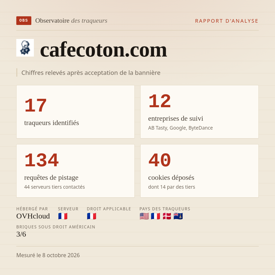 cafecoton.com : 17 traqueurs identifiés, 12 entreprises de suivi, 134 requêtes de pistage. Chiffres relevés après acceptation de la bannière.