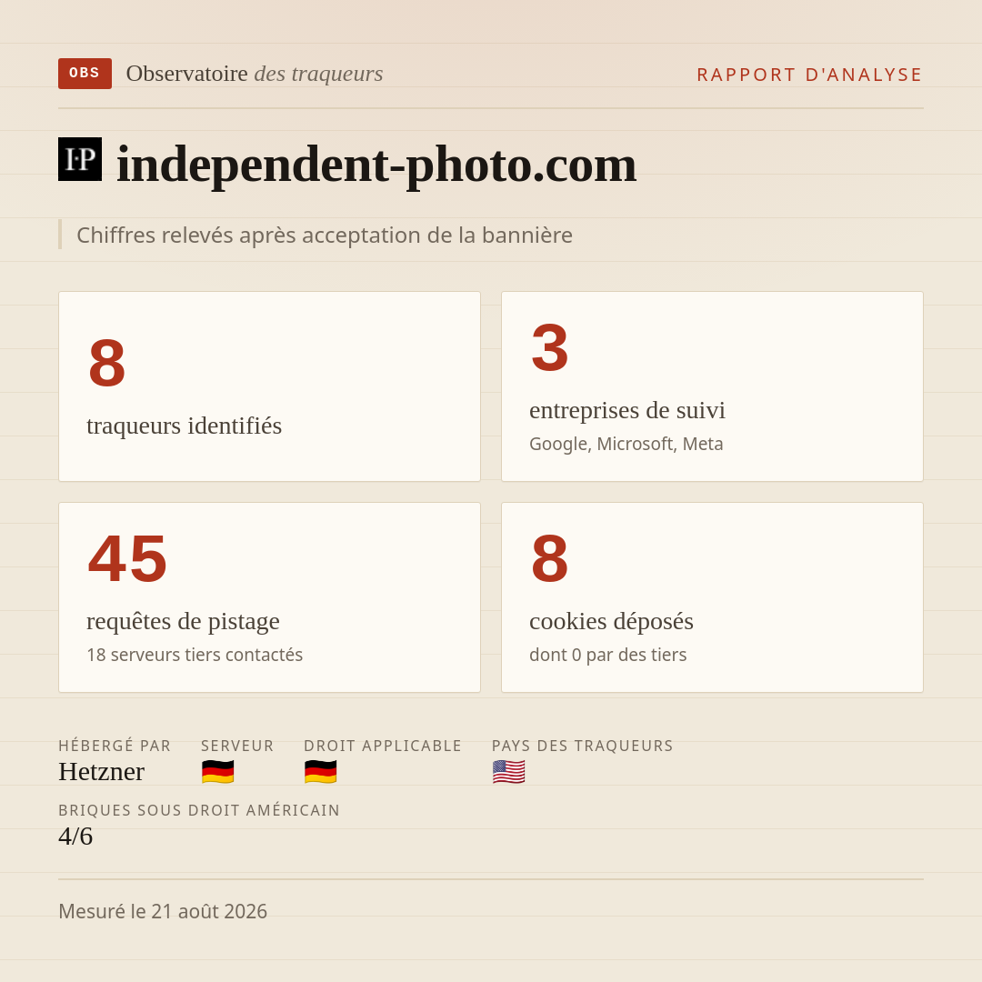 independent-photo.com : 8 traqueurs identifiés, 3 entreprises de suivi, 45 requêtes de pistage. Chiffres relevés après acceptation de la bannière.