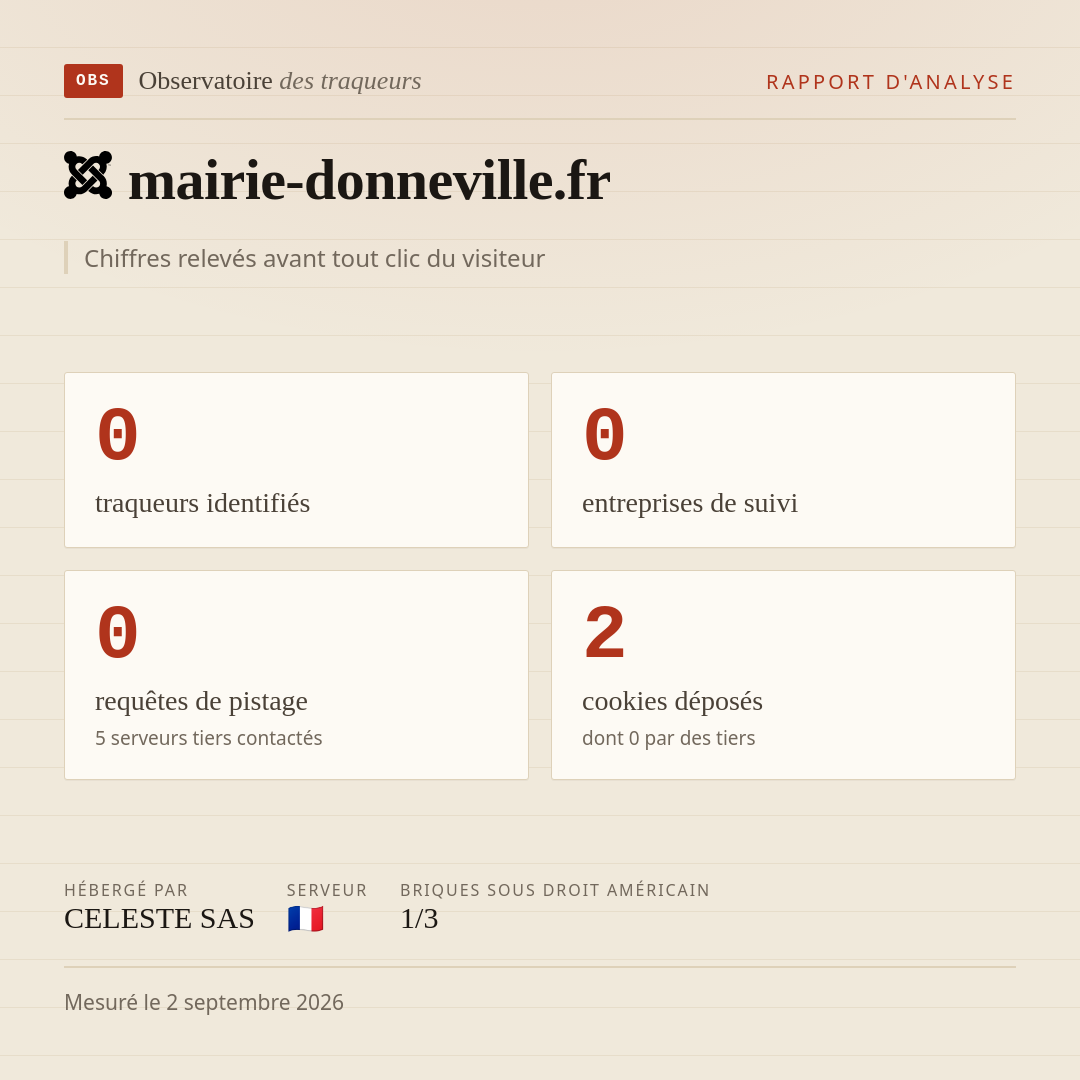 mairie-donneville.fr : 0 traqueurs identifiés, 0 entreprises de suivi, 0 requêtes de pistage. Chiffres relevés avant tout clic du visiteur.