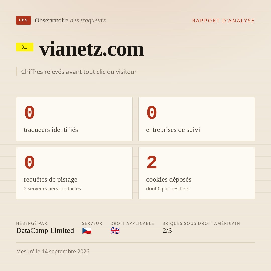 vianetz.com : 0 traqueurs identifiés, 0 entreprises de suivi, 0 requêtes de pistage. Chiffres relevés avant tout clic du visiteur.