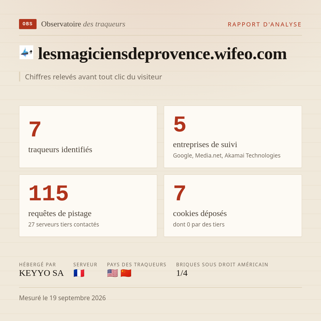 lesmagiciensdeprovence.wifeo.com : 7 traqueurs identifiés, 5 entreprises de suivi, 115 requêtes de pistage. Chiffres relevés avant tout clic du visiteur.