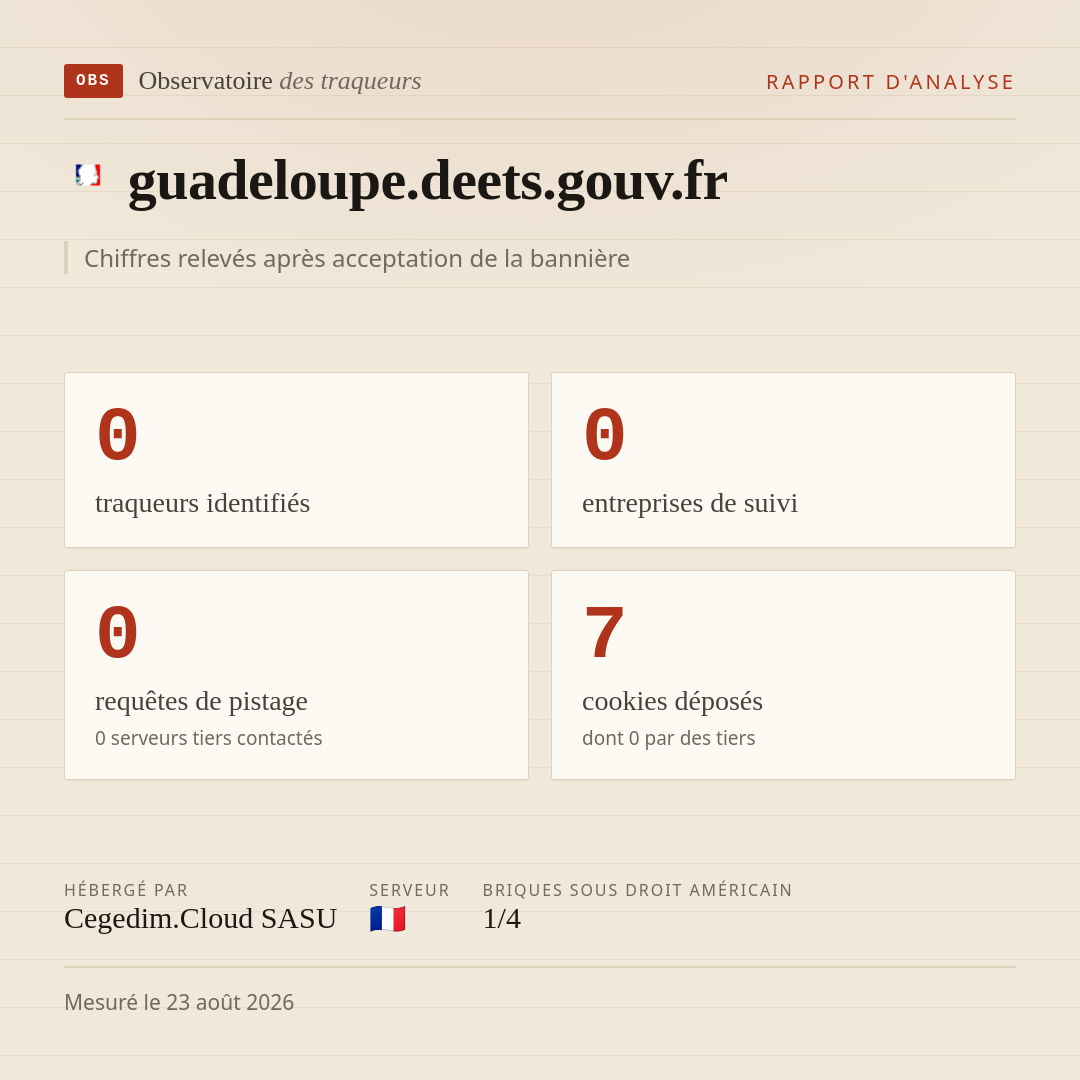 guadeloupe.deets.gouv.fr : 0 traqueurs identifiés, 0 entreprises de suivi, 0 requêtes de pistage. Chiffres relevés après acceptation de la bannière.