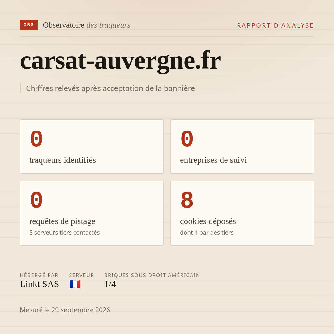 carsat-auvergne.fr : 0 traqueurs identifiés, 0 entreprises de suivi, 0 requêtes de pistage. Chiffres relevés après acceptation de la bannière.
