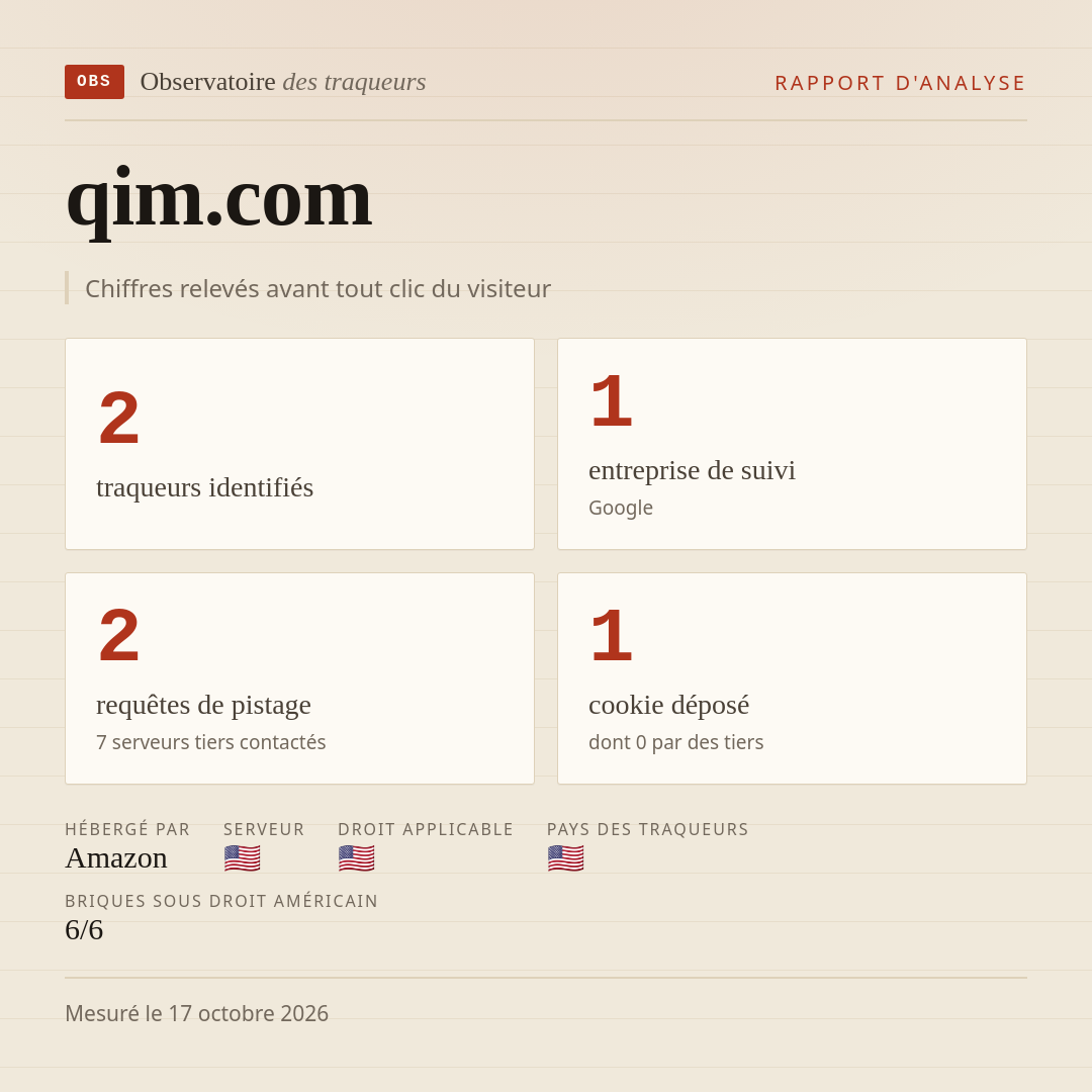 qim.com : 2 traqueurs identifiés, 1 entreprise de suivi, 2 requêtes de pistage. Chiffres relevés avant tout clic du visiteur.