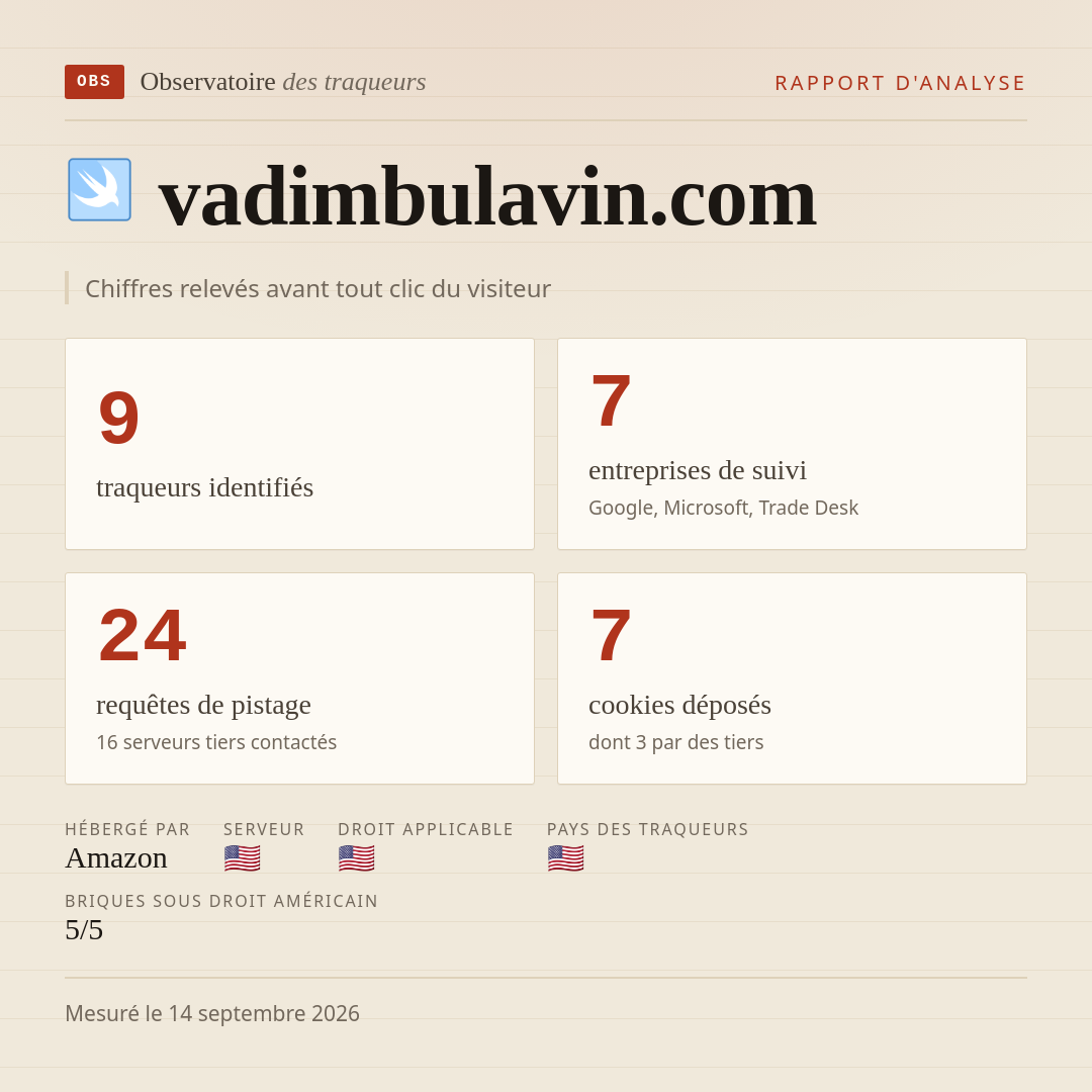 vadimbulavin.com : 9 traqueurs identifiés, 7 entreprises de suivi, 24 requêtes de pistage. Chiffres relevés avant tout clic du visiteur.