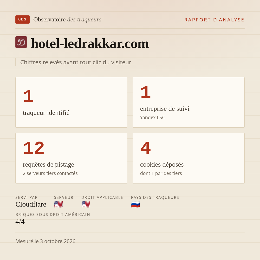 hotel-ledrakkar.com : 1 traqueur identifié, 1 entreprise de suivi, 12 requêtes de pistage. Chiffres relevés avant tout clic du visiteur.