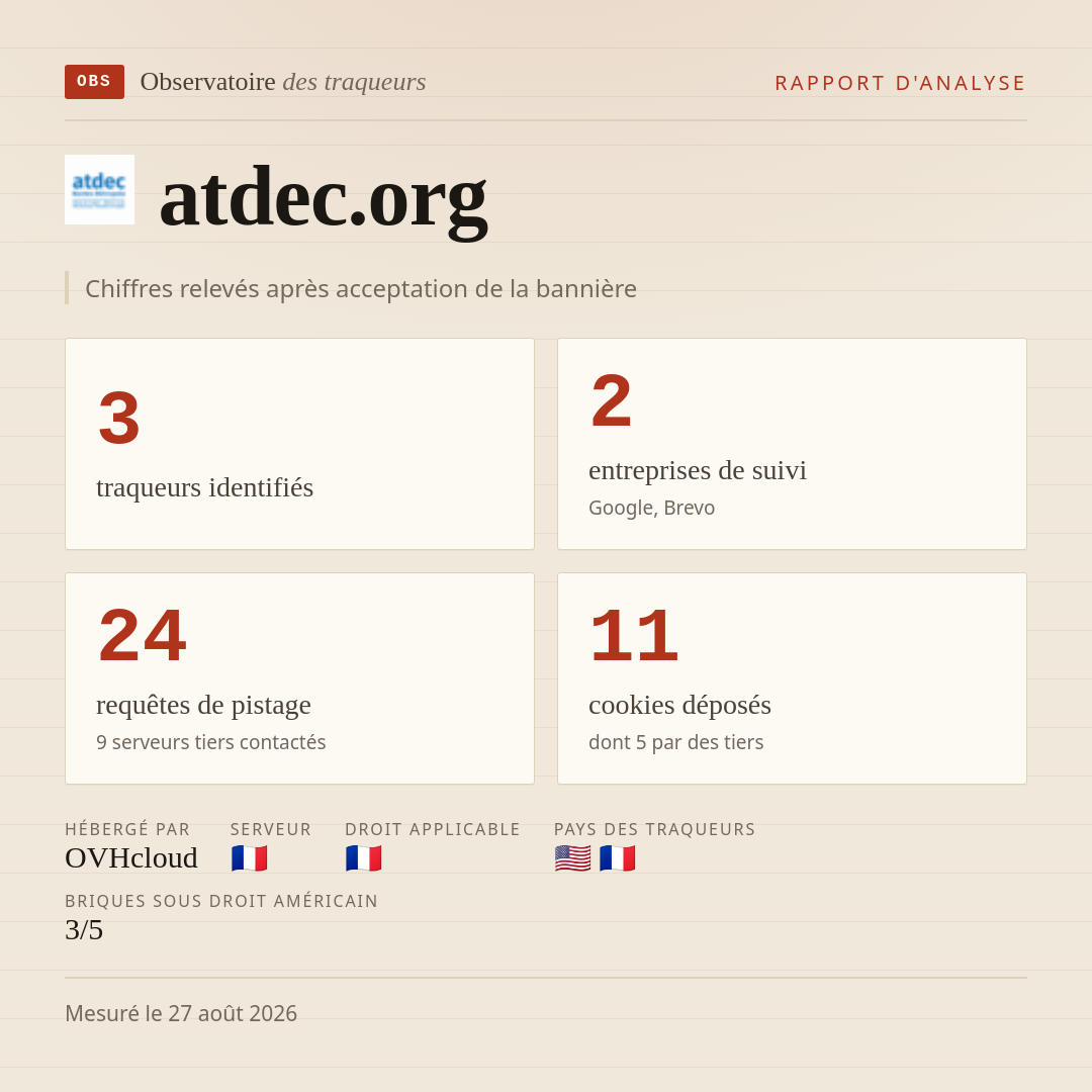 atdec.org : 3 traqueurs identifiés, 2 entreprises de suivi, 24 requêtes de pistage. Chiffres relevés après acceptation de la bannière.