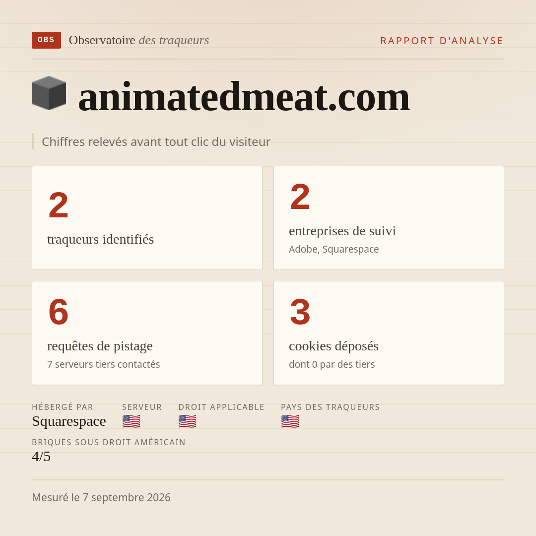 animatedmeat.com : 2 traqueurs identifiés, 2 entreprises de suivi, 6 requêtes de pistage. Chiffres relevés avant tout clic du visiteur.