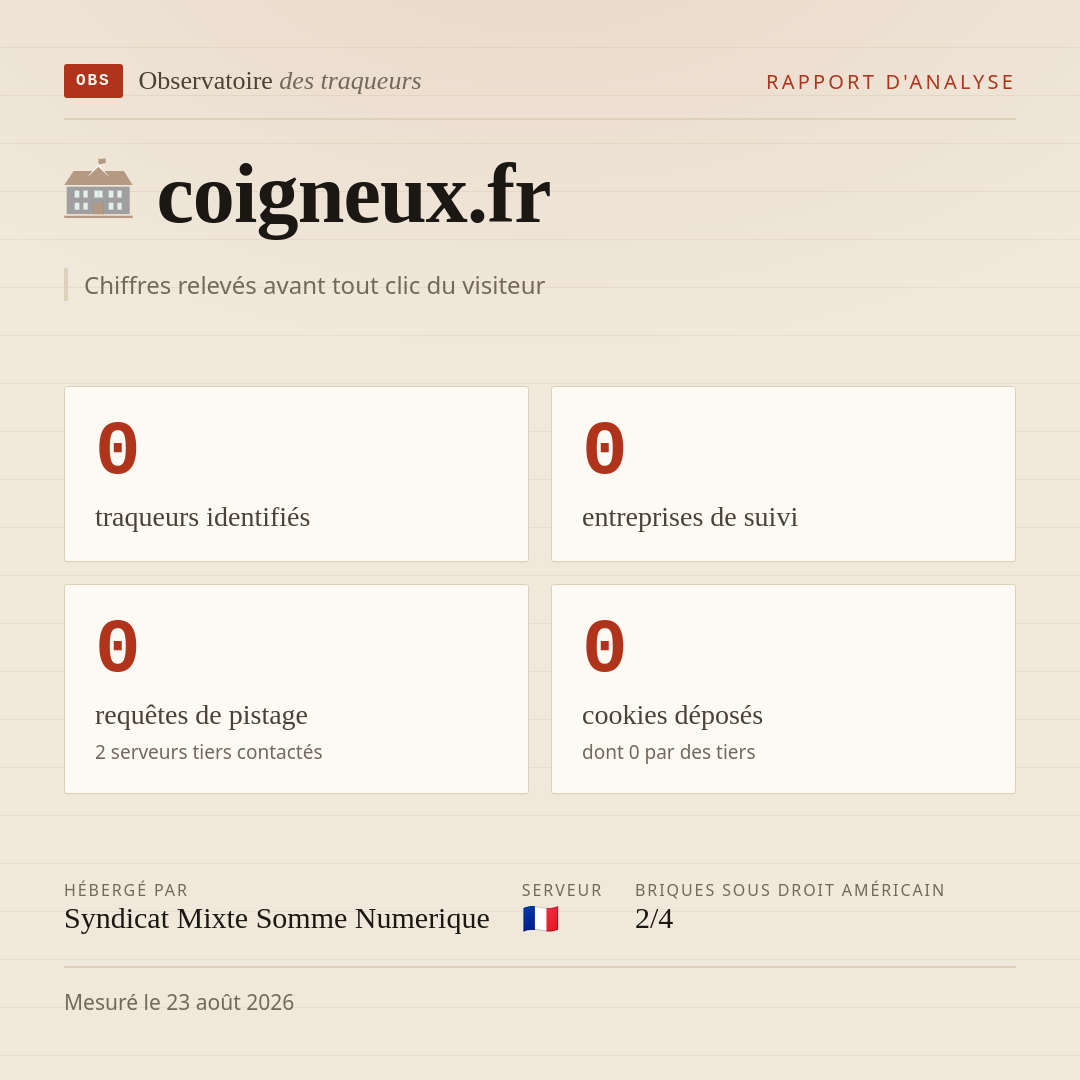 coigneux.fr : 0 traqueurs identifiés, 0 entreprises de suivi, 0 requêtes de pistage. Chiffres relevés avant tout clic du visiteur.