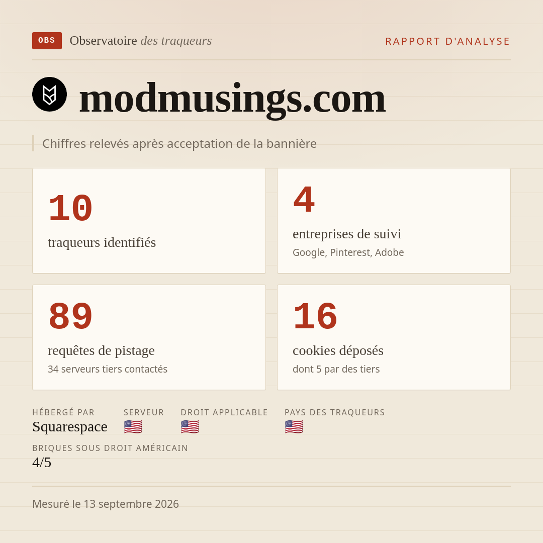 modmusings.com : 10 traqueurs identifiés, 4 entreprises de suivi, 89 requêtes de pistage. Chiffres relevés après acceptation de la bannière.