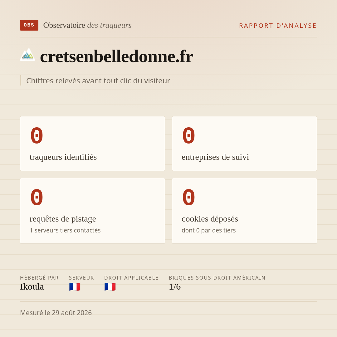 cretsenbelledonne.fr : 0 traqueurs identifiés, 0 entreprises de suivi, 0 requêtes de pistage. Chiffres relevés avant tout clic du visiteur.