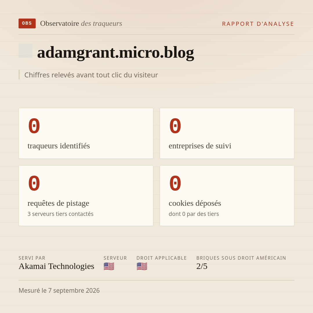 adamgrant.micro.blog : 0 traqueurs identifiés, 0 entreprises de suivi, 0 requêtes de pistage. Chiffres relevés avant tout clic du visiteur.